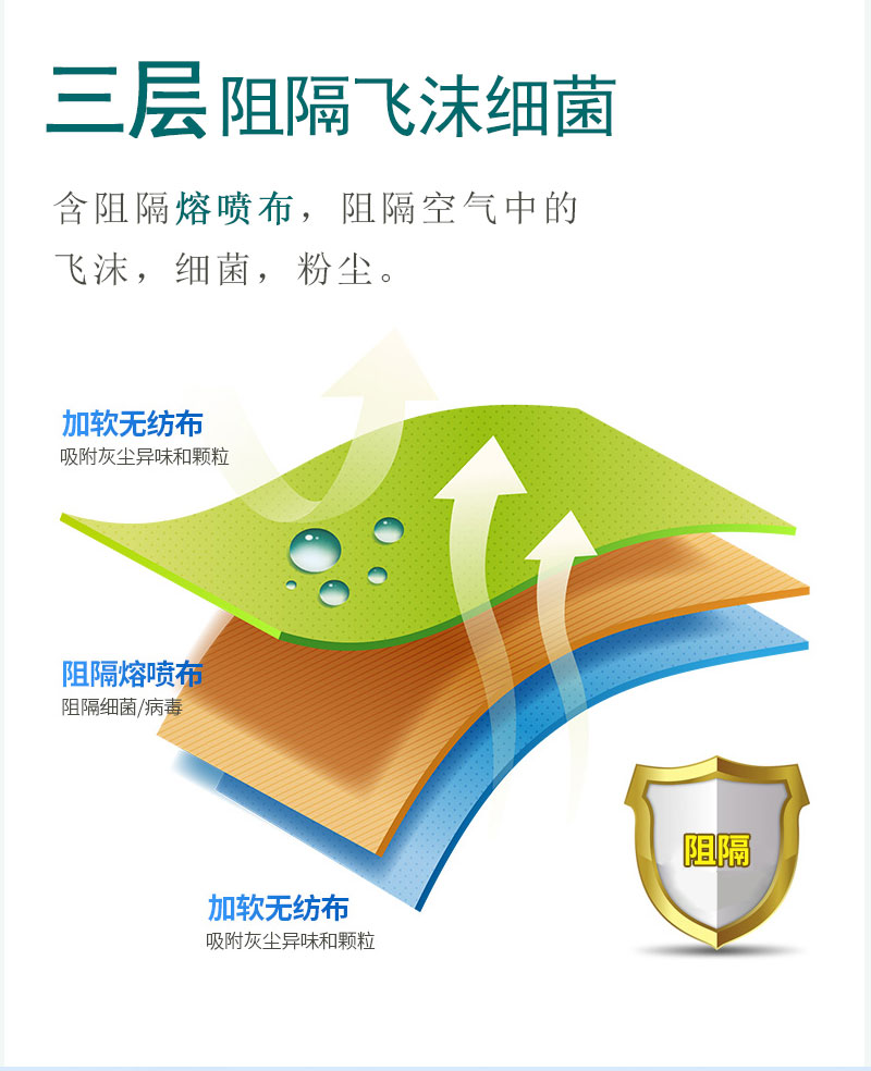 如何戴好口罩？冠悅醫(yī)用口罩，你戴正確了嗎？